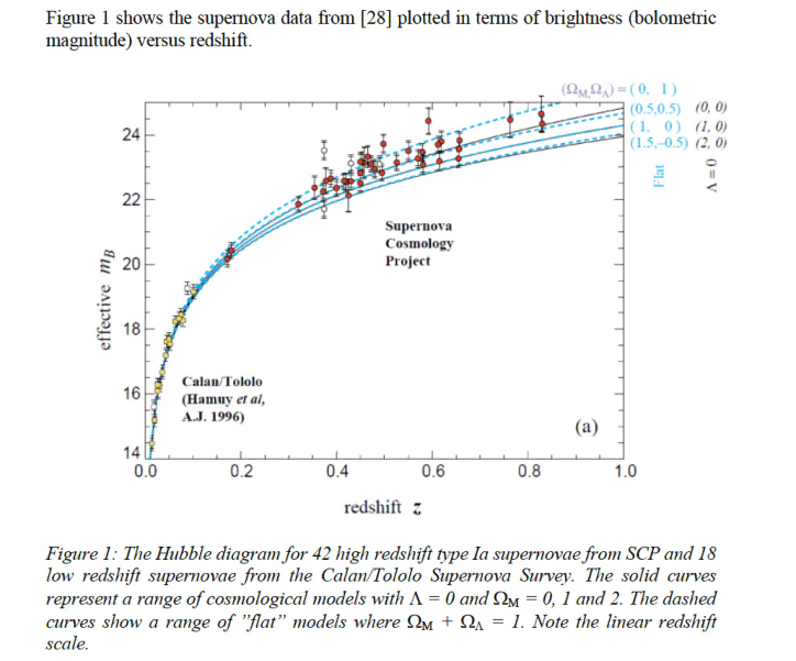 \includegraphics[width=160mm]{hubble-diagram.eps}